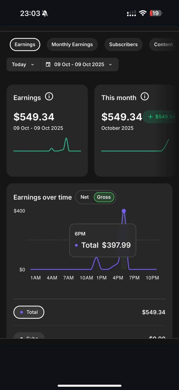 Доход ученика